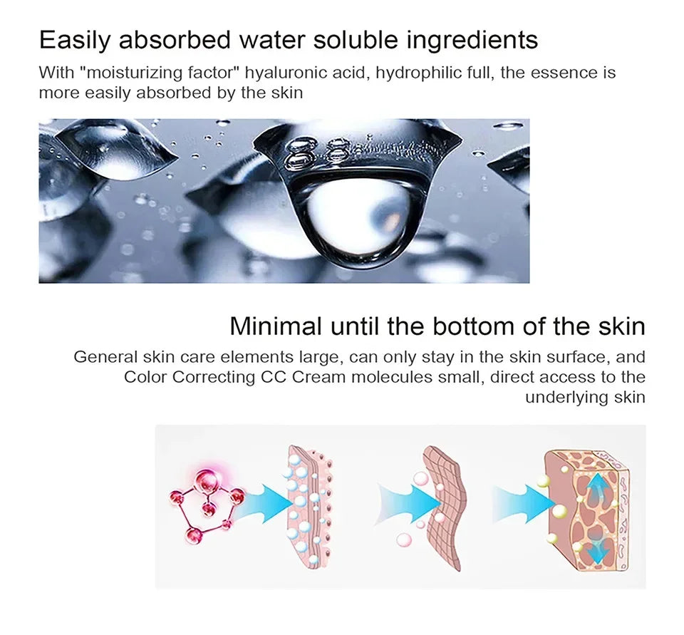 Ibcccndc Centella Asiatica CC Cream Invisible Pores Concealer Long-lasting Moisturizing Brightening Before Makeup Priming